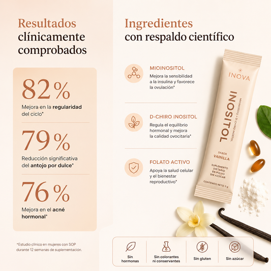 Nutriente principal femenino INOSITOL Inova®